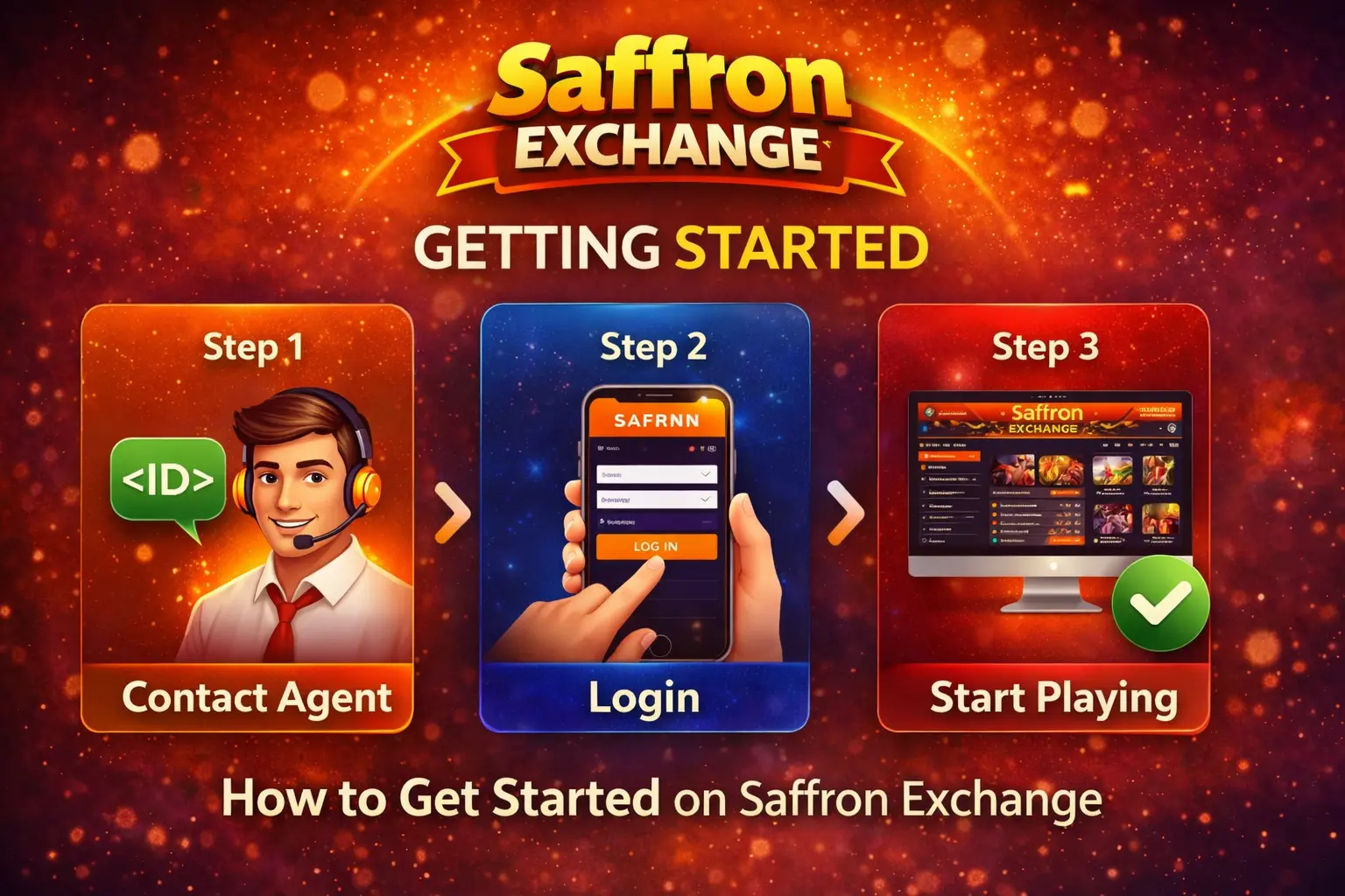 Step by step guide showing how to get started on Saffron Exchange platform